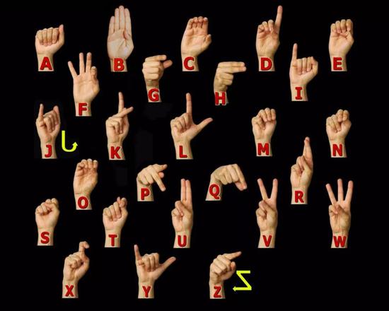 美国手语(ASL)表示26个字母的手势