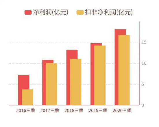 完美世界历来第四季偏弱