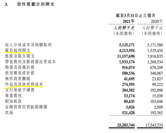 图片来自于快手财报