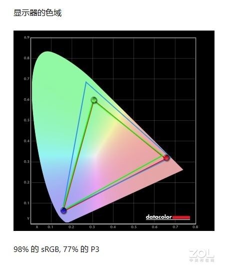 +ᱡ 
MagicBook 16 Pro