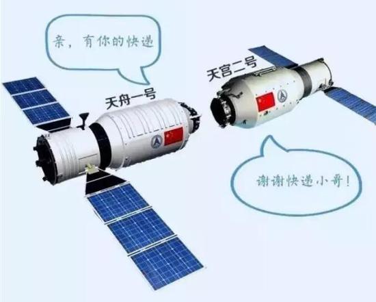 天宫二号和天舟一号