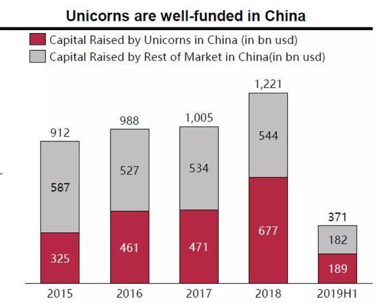 Source: ITJuzi, literature reseach, CR M&A team,CR Analysis