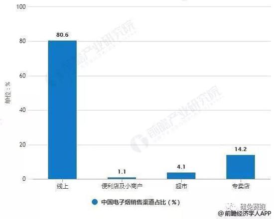 数据来源：前瞻经济学人