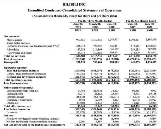 B站第二季度财报截图