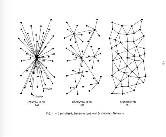 Paul Baran， “关于分布式通讯网络”电气电子工程师学会（IEEE）通信事务12.1（1964）：1-9. 美国空军