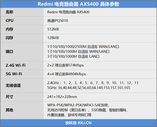 500ԪǿԼ۱ȣRedmi AX5400羺·