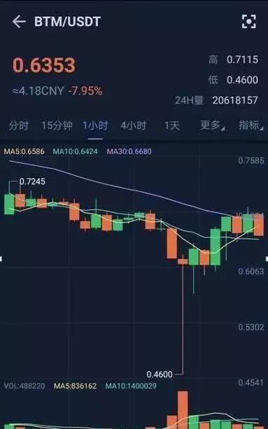(图自壹块硬币)