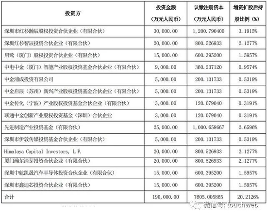 投资者获得的股权