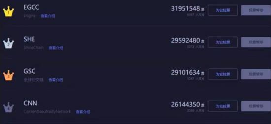 排行榜上的项目，都是千万级票数