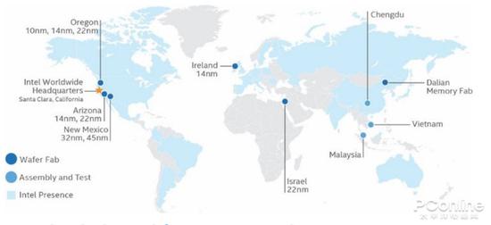 ·美国俄勒冈州，有22nm、14nm及10nm三座晶圆厂；