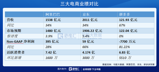 被低估的阿里