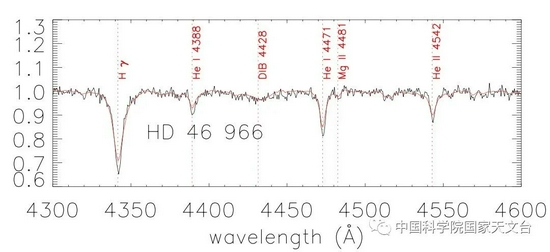 HD 46966在两次观测时，光谱中He和H线的变化