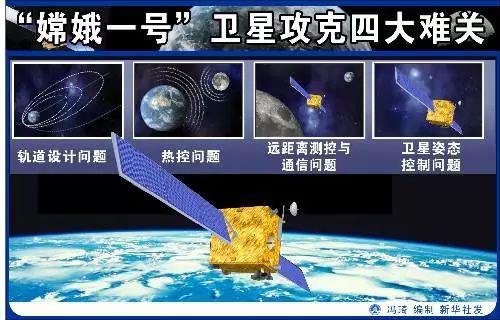 嫦娥探月,中国又将创造一个深空探测奇迹