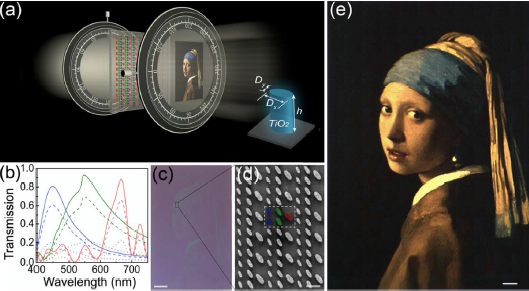 (图源:Photorealistic full-colornanopainting enabled by a low-loss metasurface.)