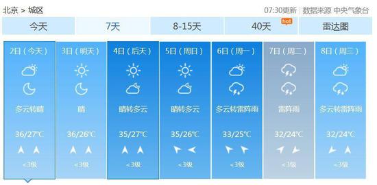 【博狗扑克】极端高温肆虐全球，连北极都30度了！北京还得热四天