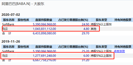 发生了什么？马化腾、蔡崇信、黄峥等大佬们为何都在减持？