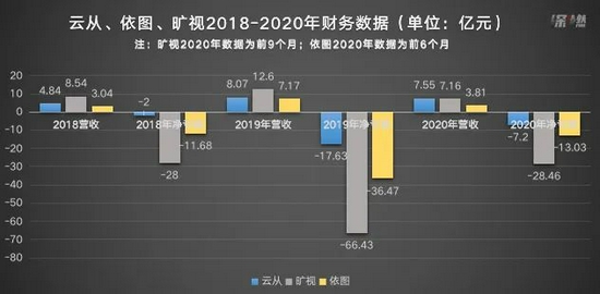 制图 / 深燃