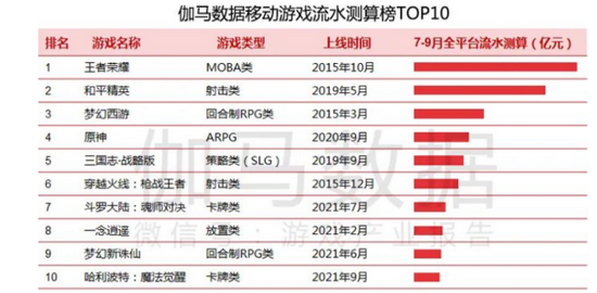 图片来源 / 伽马数据