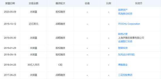 奇点汽车历年融资部分信息，截图自天眼查