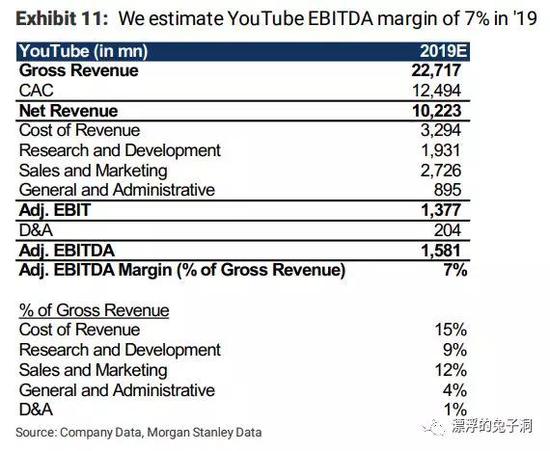 youtube收入是美元吗 8296-hyzpvir3240546.jpg
