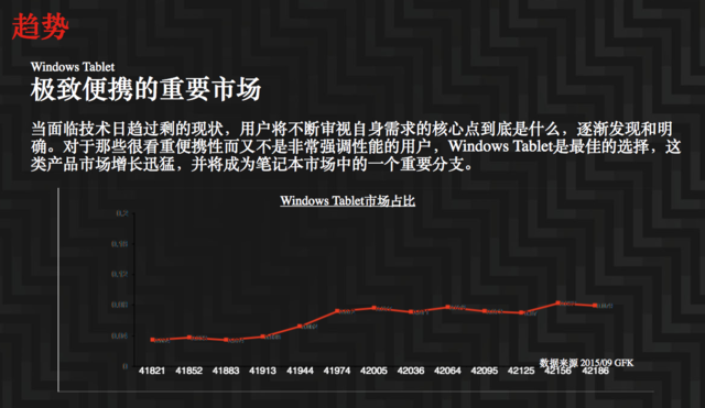 windows平板电脑 不吹不黑 浅谈平板电脑三大系统的优劣