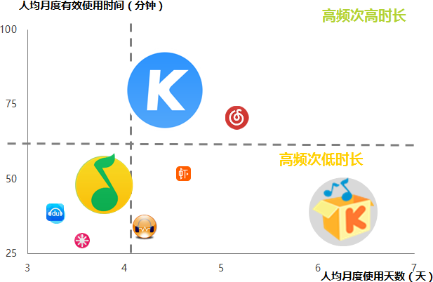 移动端在线音乐形成KAT三巨头