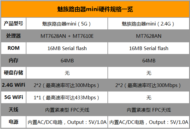 小巧便携中继功能强 魅族路由器评测 