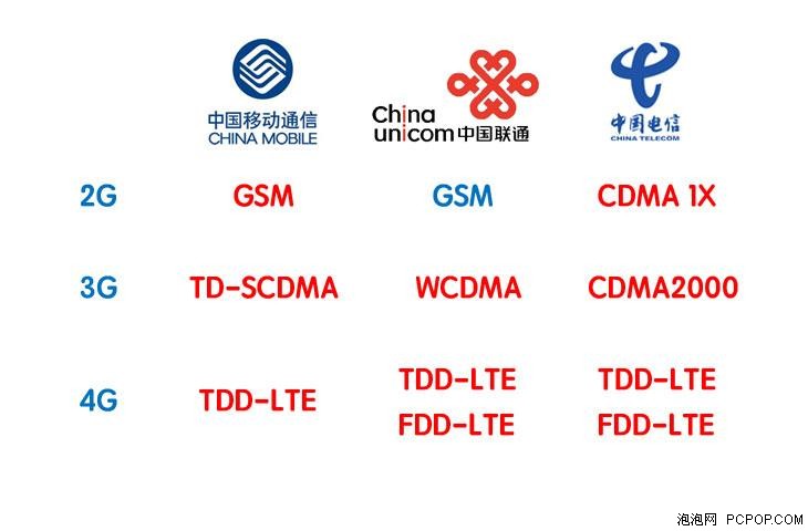 全网通高清