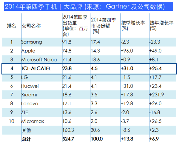 国产手机品牌排名_国产汽车品牌十大排名(2)