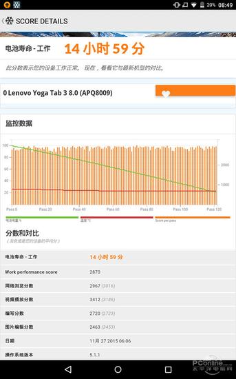 yoga平板:说走就走的旅行 联想YOGA Tab 3平板评测