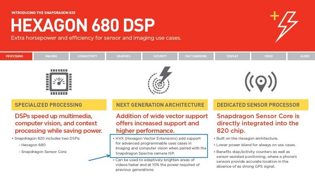Hexagon 680 DSP��Spectra ISPЭ���������գ���Ƶ¼�ƣ�����