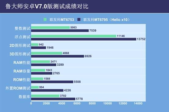 换掉Helio X10 低配版魅蓝metal你买吗？