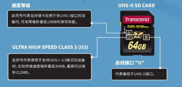 高速闪存卡:同价不同速三分钟教你看懂存储卡标识