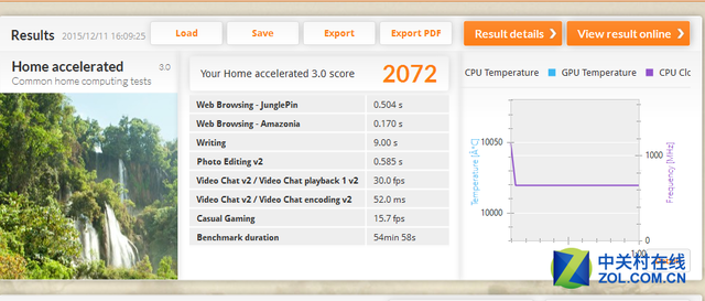 PCMark 8测试结果
