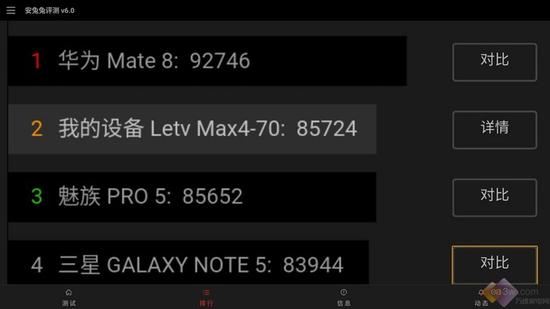 电视芯片排名_手机芯片性能排名(2)