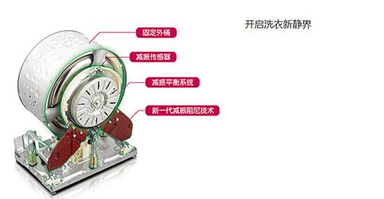 2015年热门洗衣机盘点：高端、大容量唱主角 