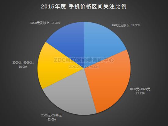 红海亦是蓝海 对于现在的千元机你满足吗