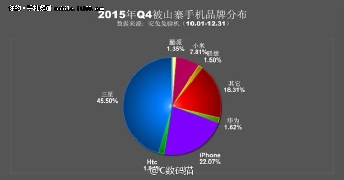 山寨手机大全:模仿是最好的致敬山寨机销量排名曝光