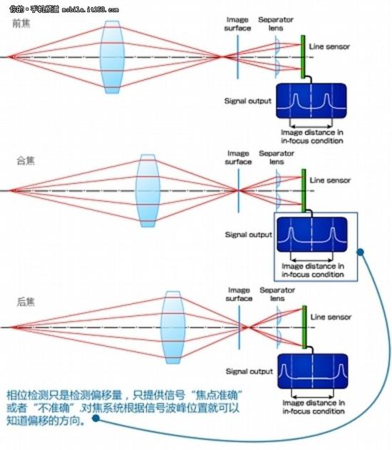 双摄或成主流 从骁龙820看16年手机拍照