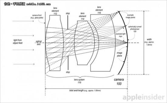 新专利曝光 iPhone 7摄像头或不再突出