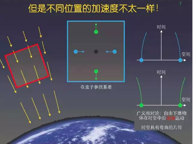 爱因斯坦都不敢想象， 我们真的探测到引力波｜深度专访