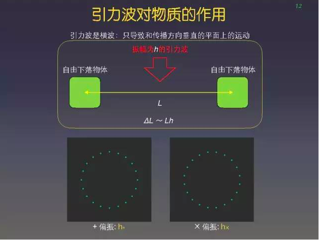 爱因斯坦都不敢想象， 我们真的探测到引力波｜深度专访