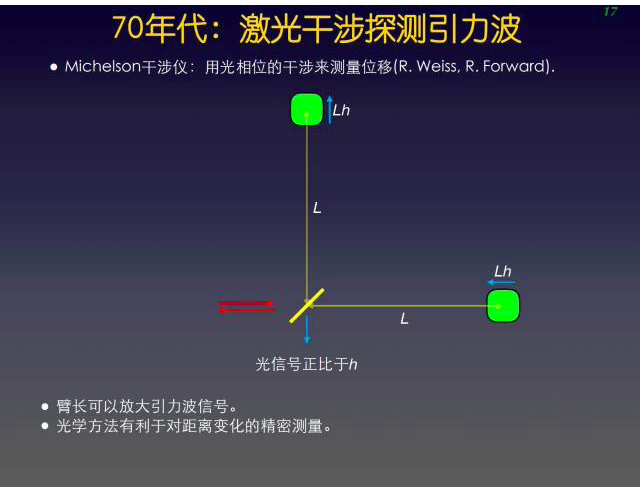 爱因斯坦都不敢想象, 我们真的探测到引力波|深度专访