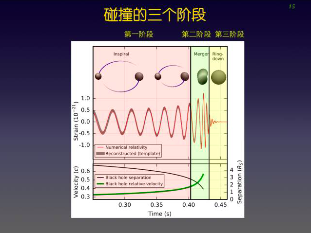 爱因斯坦都不敢想象， 我们真的探测到引力波｜深度专访