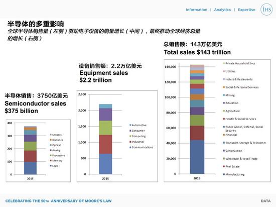 时间追赶科技 摩尔定律50周年那些巨变 