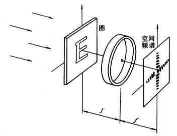 光子计算机:光计算机离我们究竟还有多远? 光计算机离我们究竟还有多远?