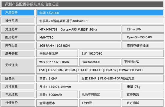 华硕飞马5000详细参数