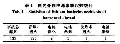 技术改变生活 正确解读锂电池托运新规 