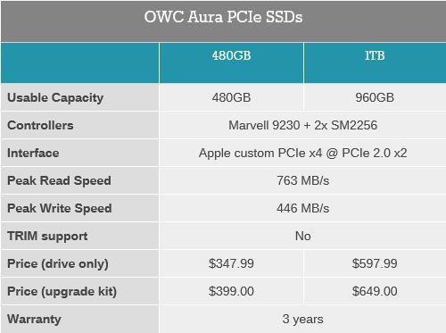 嫌MacBook Air的硬盘还不够大 就买块OWC Aura 1TB PCIe SSD吧
