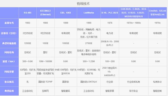 你理解的"智能家居"就是智能家居么？ 